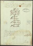 Carta do rei D. Pedro II pela qual nomeia os vereadores, o juiz e o procurador da câmara de Ponte de Lima para o ano de 1694