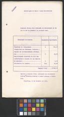 Despesas de dezembro de 1909